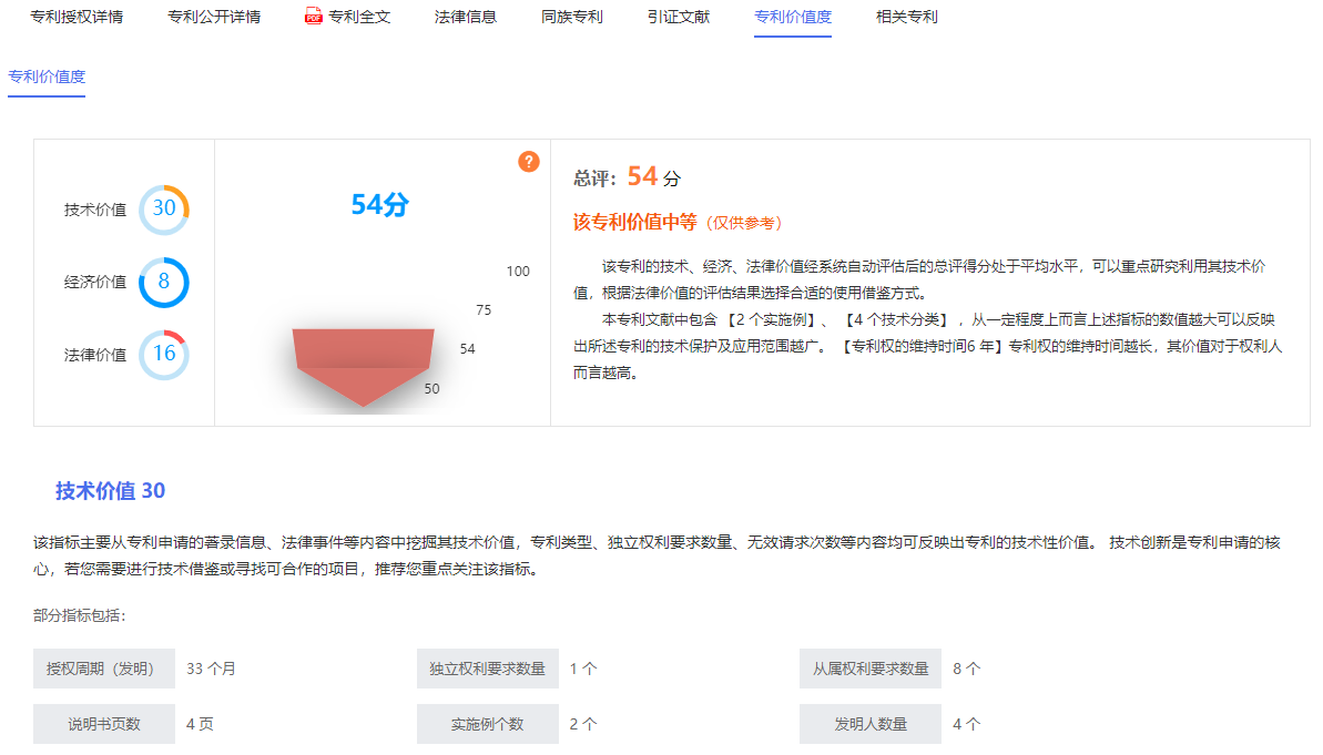 专利价值度