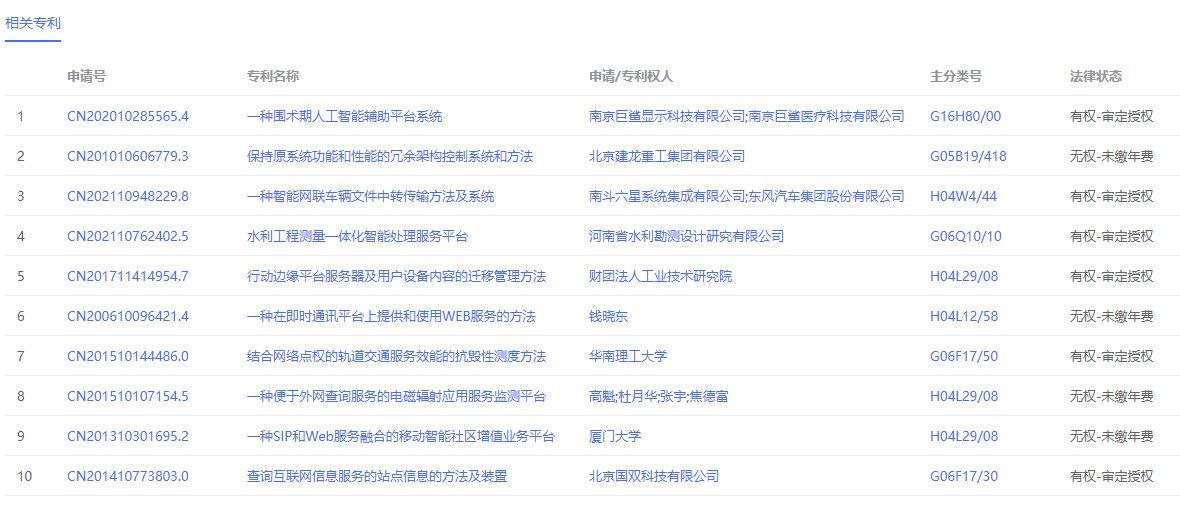 相关专利