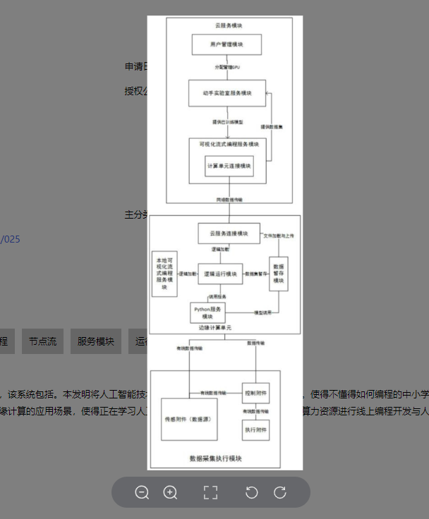 服务超市