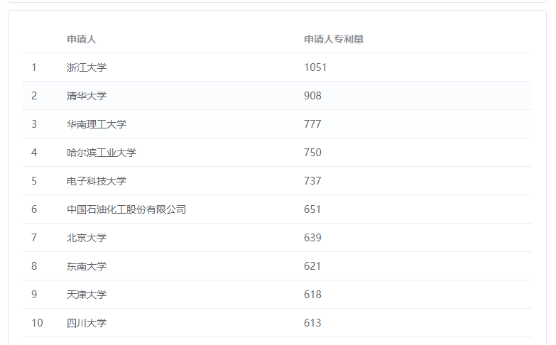 图表对应的数据表单
