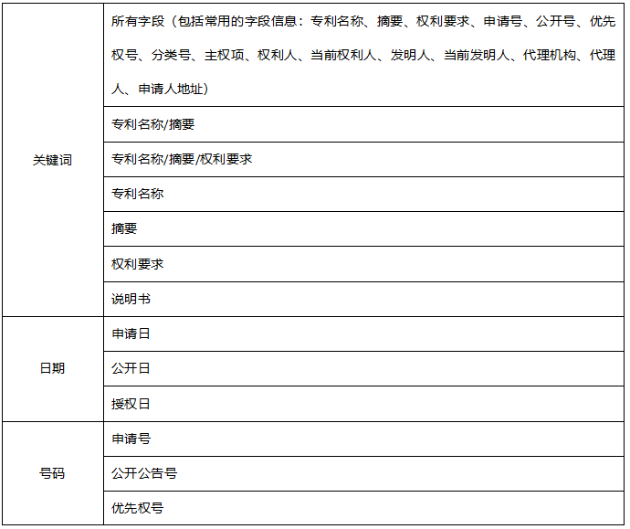 高级检索字段输入