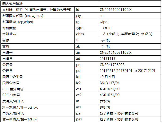 表达式检索字段