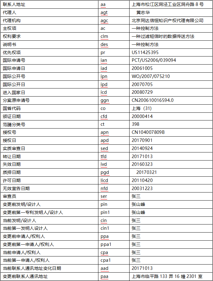 表达式检索示例