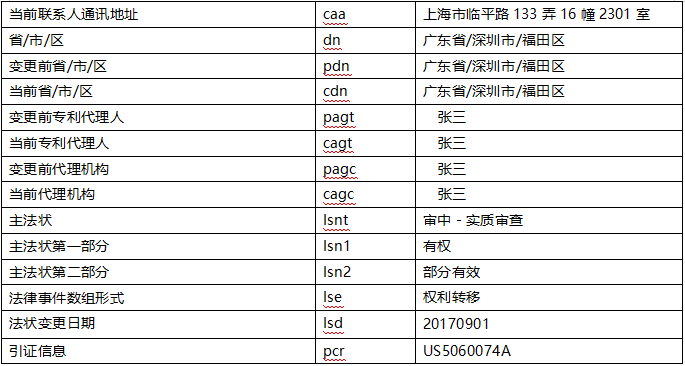 表达式检索结果