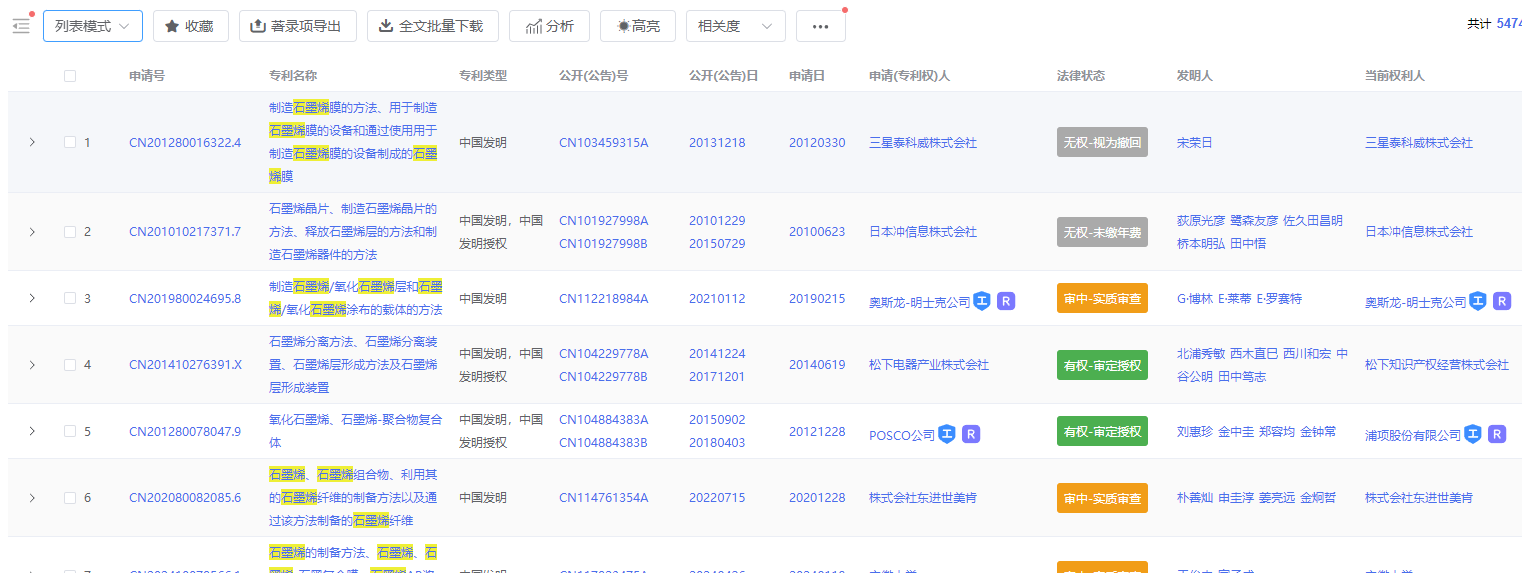列表模式