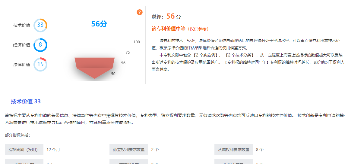 专利价值度评估