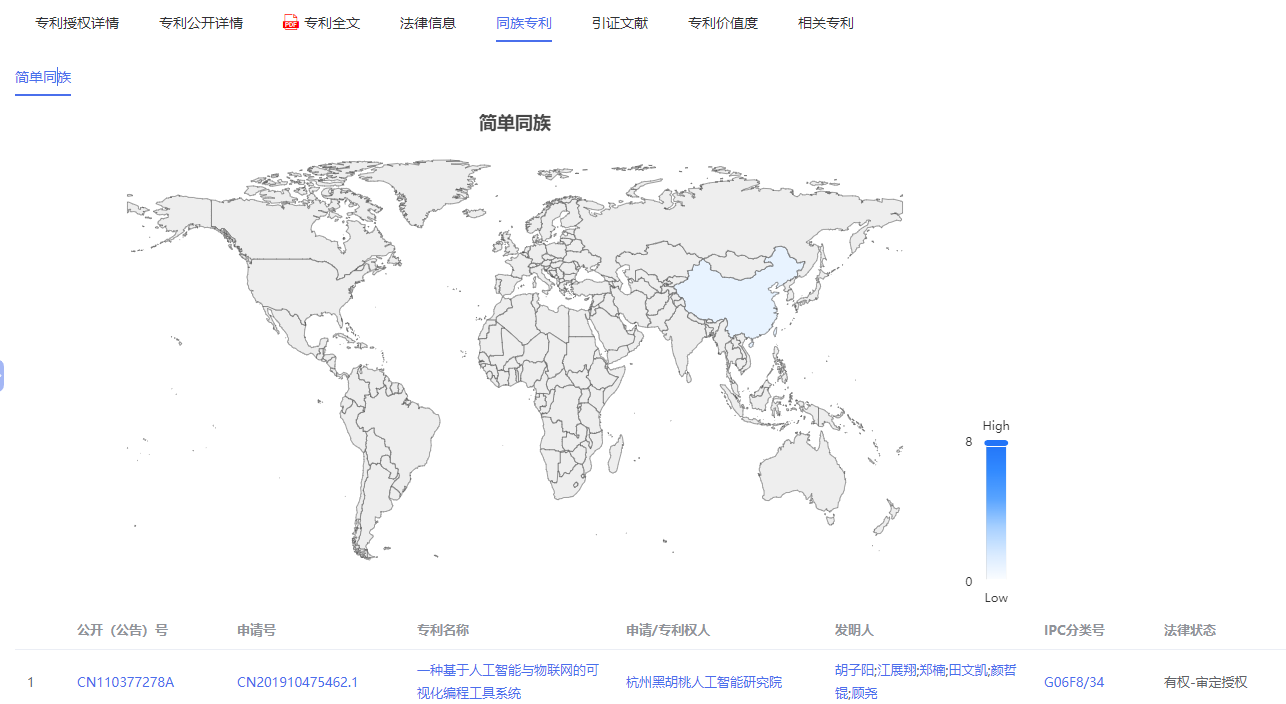 同族信息